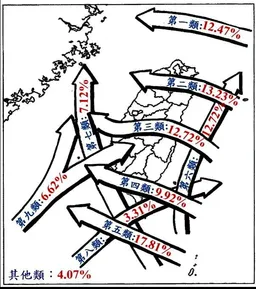 相比巴威颱風...白海豚挾強風豪雨感受顯著 氣象署曝原因